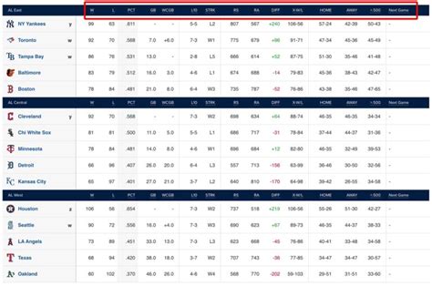 need standings for MLB 2024